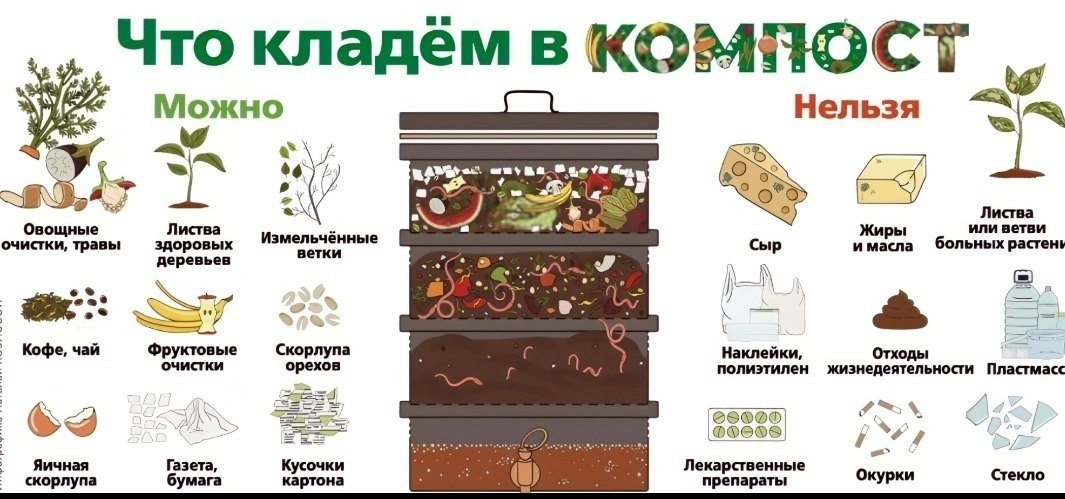 Особенности компостирования