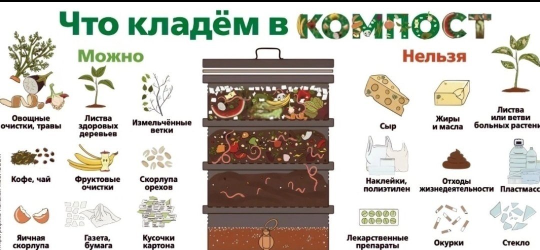 Особенности компостирования